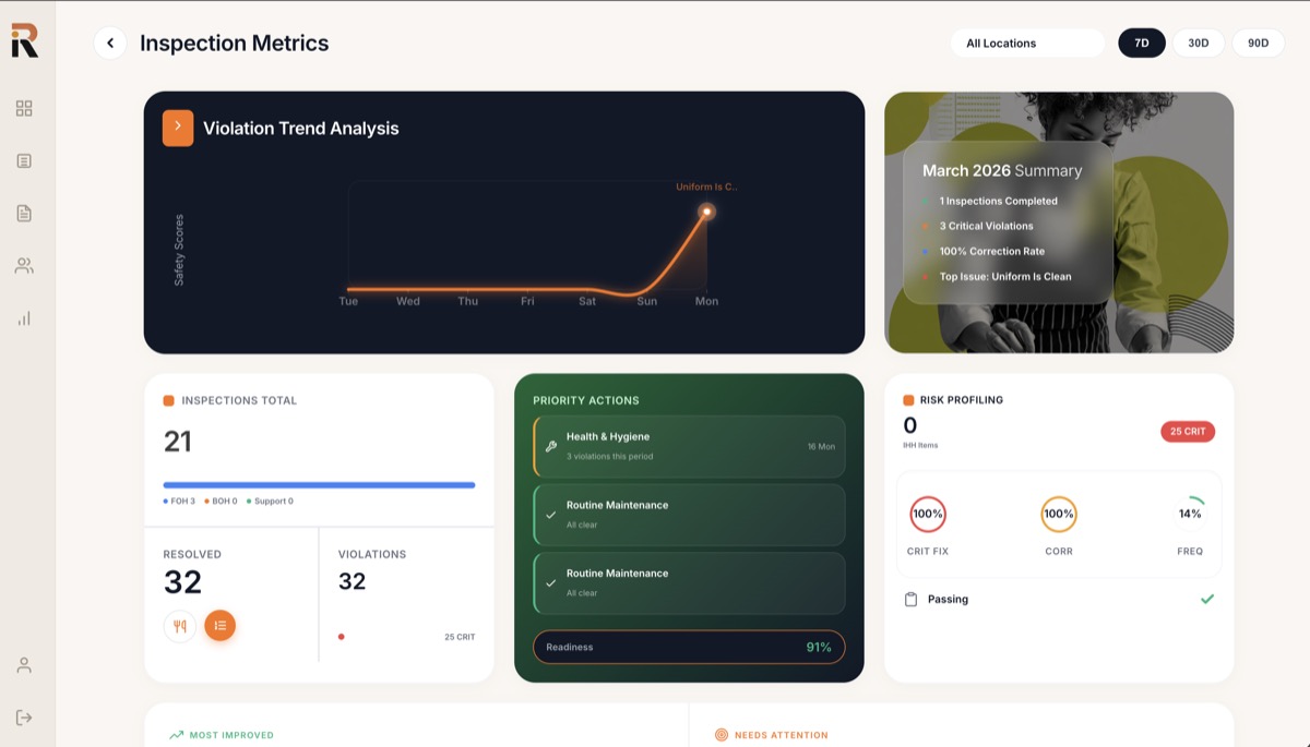 Inspection Metrics Dashboard